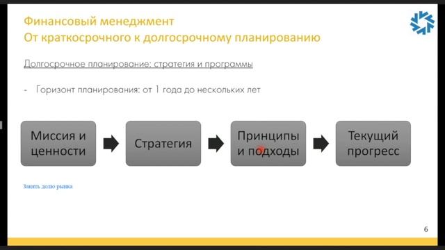 Финансовый менеджмент: от краткосрочного к долгосрочному планированию