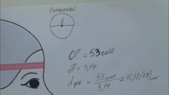 Расчеты для летних головных уборов крючком смотреть онлайн