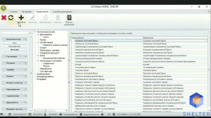 3. Shelter PRO. Раздел "Пользователи". Добавление новой функции.