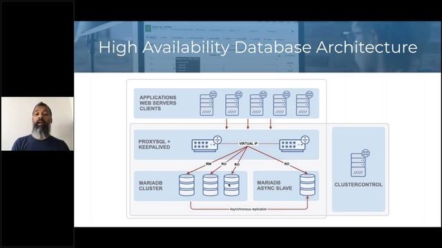 High Availability Database Architecture for Nextcloud - Vinay Joosery смотреть онлайн