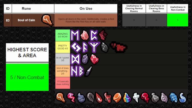 Ranking Isaac RUNES & SOULSTONES by FUNCTIONALITY смотреть онлайн