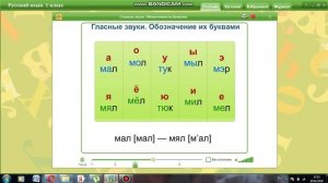 Гласные звуки  Обозначение их буквами