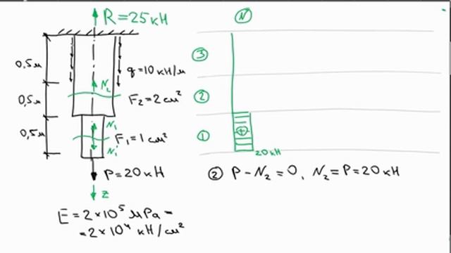 Основы Сопромата. Задача 1. Растяжение-сжатие стержня смотреть онлайн