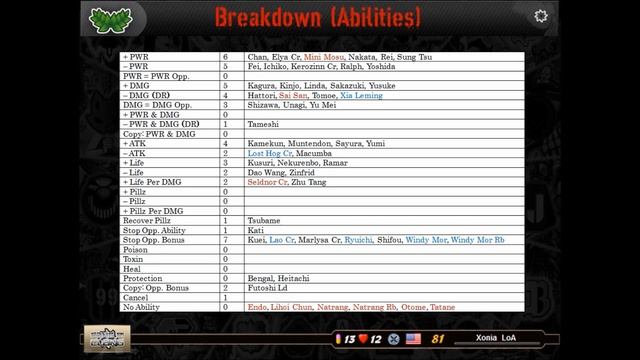 Urban Rivals Clan Review #4: Fang Pi Clang смотреть онлайн