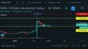 Как фиксировать прибыль на криптовалюте? | Не инвестируй пока не посмотришь это видео!