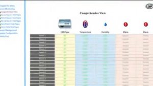 Data Centre & Server Room Monitoring - Jacarta interSeptor Pro