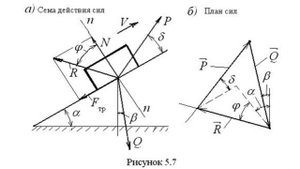 Как понять физику
