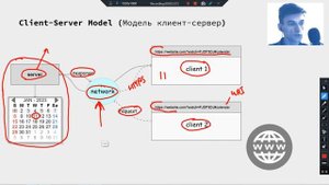 Что такое модель клиент-сервер? - Сетевое программирование - Python. Пример клиент-сервера