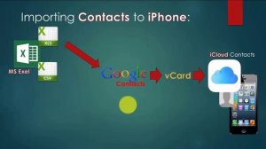 Transfer excel contacts to iphone