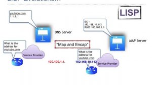 Cisco LISP Overview & Mobility Deep Concepts with Ganeshh Iyer