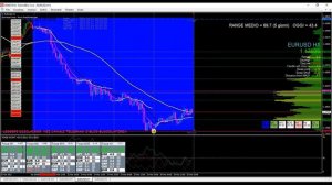 Analisi Forex Volumetrica da Danilo Martelli e Domenico Farina per Lunedi 29 Marzo 2021 e giorni a