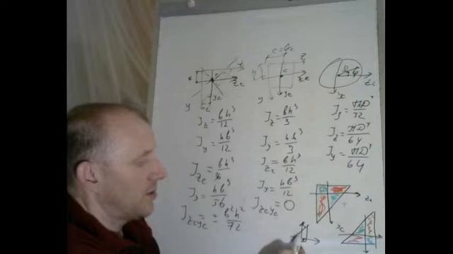 Моменты инерции относительно Главных Центральных осей для простых фигур