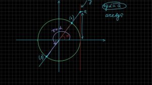 Решение тригонометрических уравнений: tg(x) = a