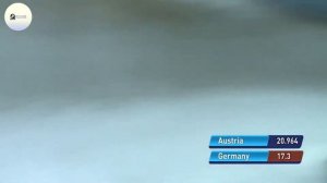 Санный спорт | Музыка 2022