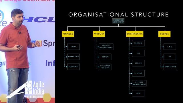 Organisational Resilience - Design your Organisation to Flourish by Naresh Jain #AgileIndia2019 смотреть онлайн