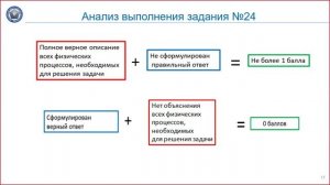 «Результаты ГИА-2022 и планируемые изменения КИМ ЕГЭ 2023 года. Физика»