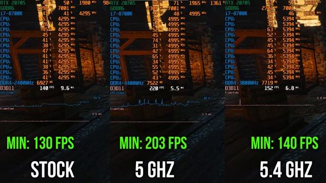 РАЗГОН И ТЕСТ ПРОЦЕССОРА INTEL CORE I7 8700K - ПРИРОСТ В ИГРАХ смотреть онлайн