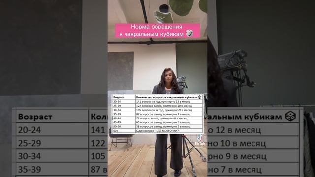 Если норму не выполняешь, денег в следующем месяце не будет ??♀️ #чакральныекубики