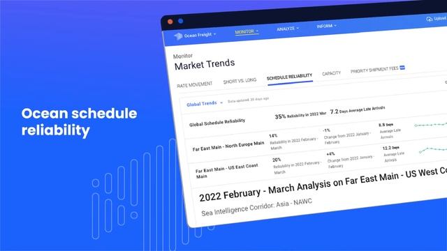 SaaS Promotional Video - Xeneta | MotionCue смотреть онлайн