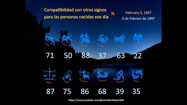 February 5, 1997 / 5 de febrero de 1997. Astro Birthday. Horóscopos numerología compatibilidad смотреть онлайн
