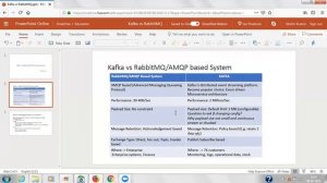 Kafka vs RabbitMQ (AMQP based System)