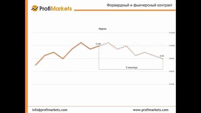 Урок 2 1  Форвардный и фьючерсный контракт