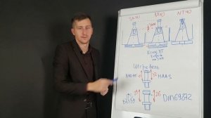 1.5 Что такое штревель? | Как выбрать штревель? | Отличия и разновидности штревелей