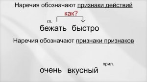 Слитное и раздельное написание наречий. Урок 1.