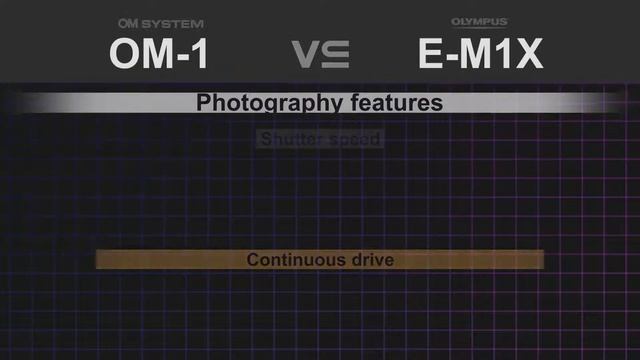 OM-System OM-1 vs Olympus OM-D E-M1X смотреть онлайн