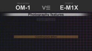 OM-System OM-1 vs Olympus OM-D E-M1X