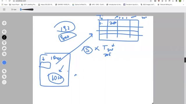 Microservices 2 Part20 - Hibernate and Application Performance смотреть онлайн