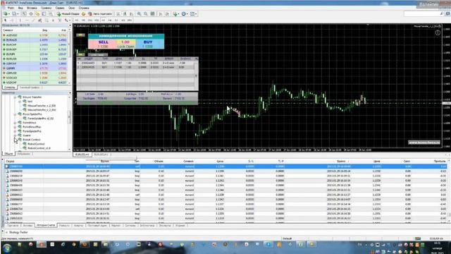 Презентация советника Robot Control смотреть онлайн