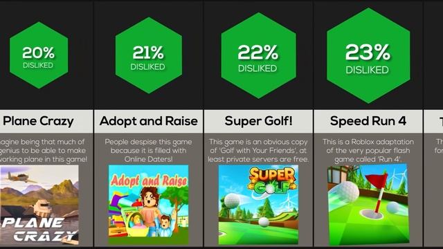 Comparison: Most Hated Roblox Games смотреть онлайн