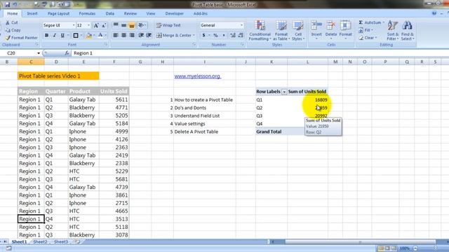 Pivot Table In Excel For Beginners || Hindi