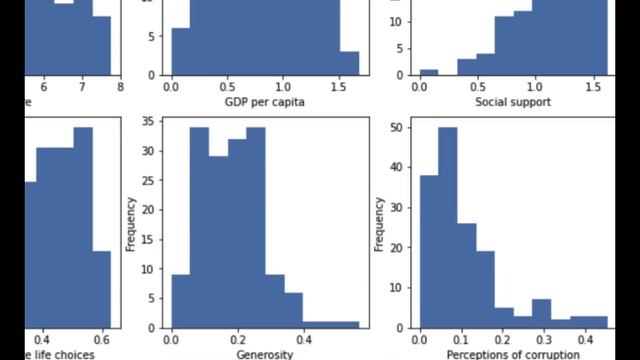 Top 4 Linear Regression Algorithms in Machine Learning