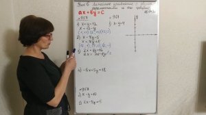 7 класс | УРОК №6 | Алгебра. Линейное уравнение с двумя переменными и его график.