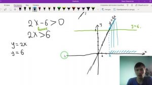 34 Графический способ решения линейных неравенств