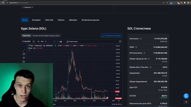 Криптовалюта Solana! Когда будет рост Solana. Солана цели в 2024.