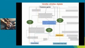 Mense e filiere corte, il ruolo dei Food Hubs - Giaime Berti,  Diretta FB foodinsider.it