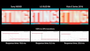 Движение на телевизорах: Время отклика (перевод) | ABOUT TECH