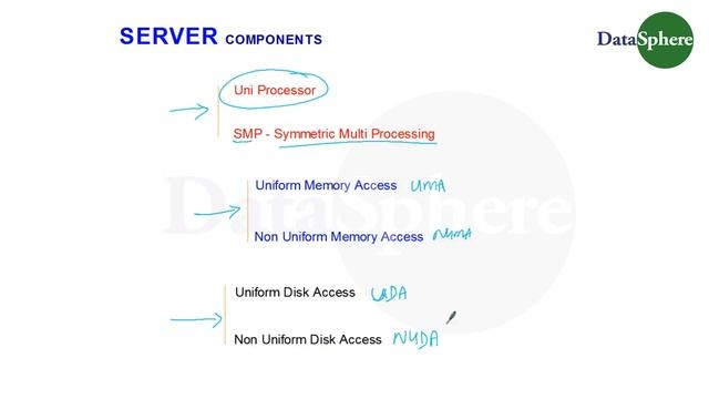 Free Linux Introduction class to beginners смотреть онлайн