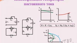 Электротехника. Машины постоянного тока.