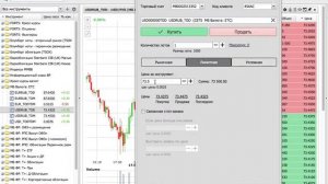 Как купить доллары и евро на бирже через web quik