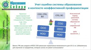 СмартСити - создаём вместе