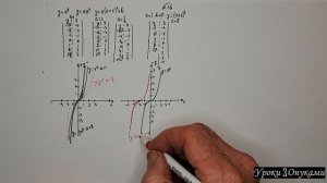 001-016 Графики кубической функции, в зависимости от параметров.