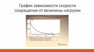 Фазы и режимы сокращения мышц ОЛД 217 Джафарова