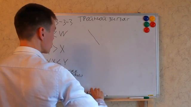 Урок 9 Волновой анализ рынка. Тройной зигзаг. смотреть онлайн