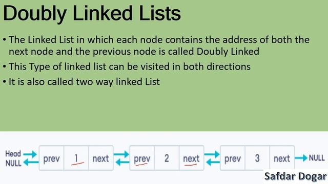 Doubly Linked List | Diff Between Singly Linked List and Doubly Linked List Data Structure