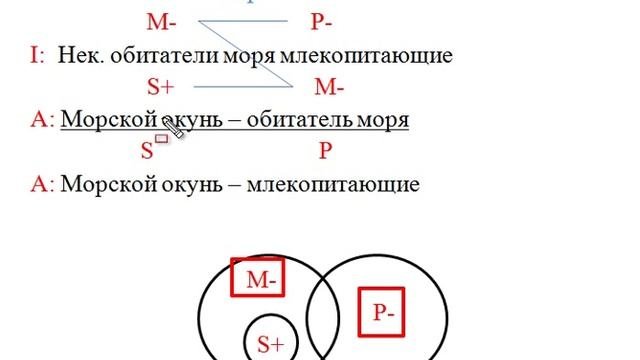 Практикум силлогизмы