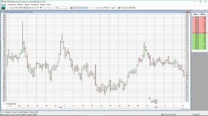Урок 5. 2. Типы графиков. Бары, свечи, линии. Настройка QUIK. Торговля акциями